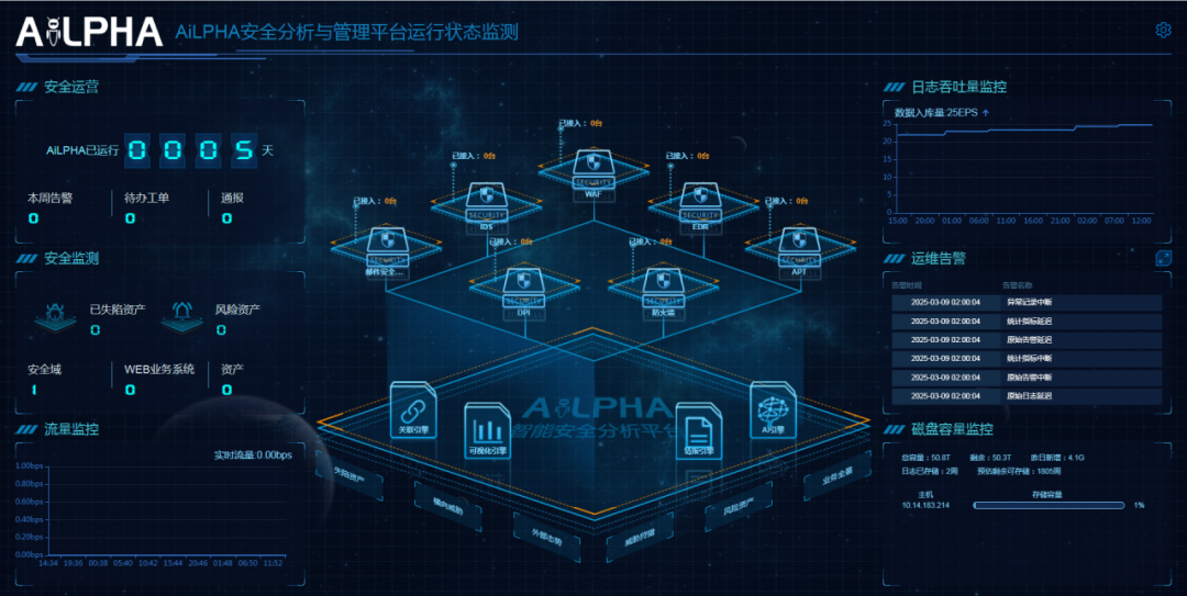 上海消防携手DeepSeek开启本地化部署深度应用，助力韧性安全城市建设